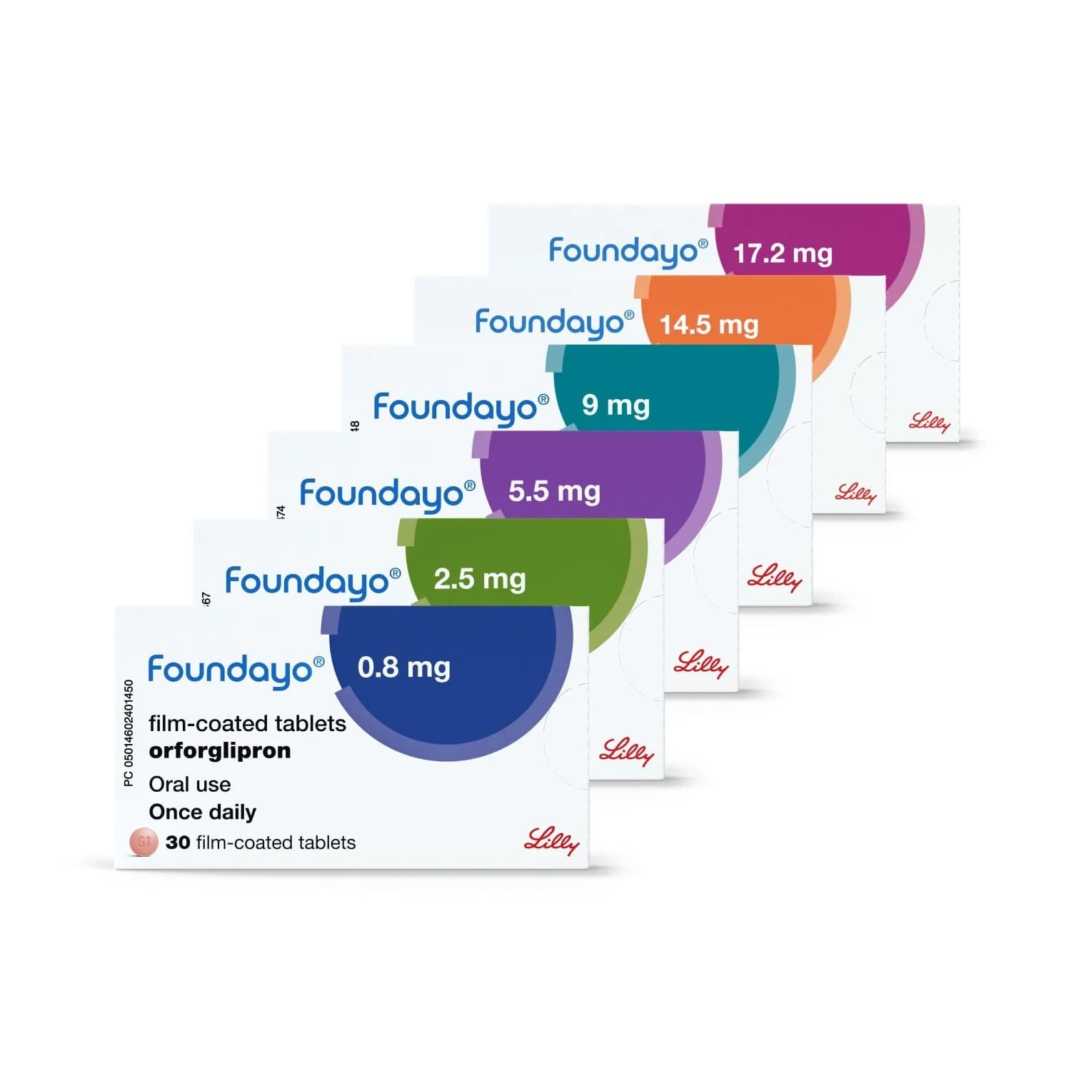Foundayo (Orforglipron) GLP-1 Pill