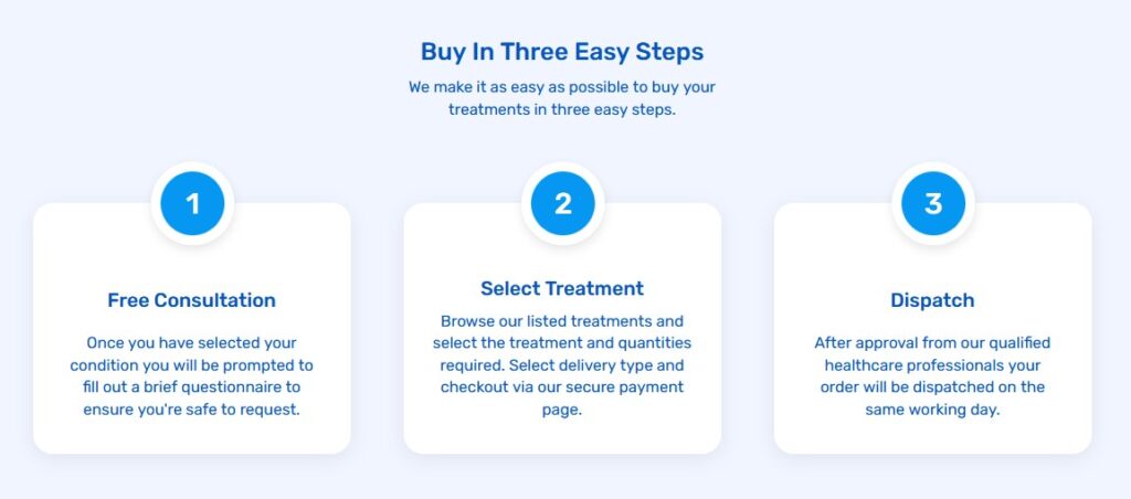 How does an online pharmacy work